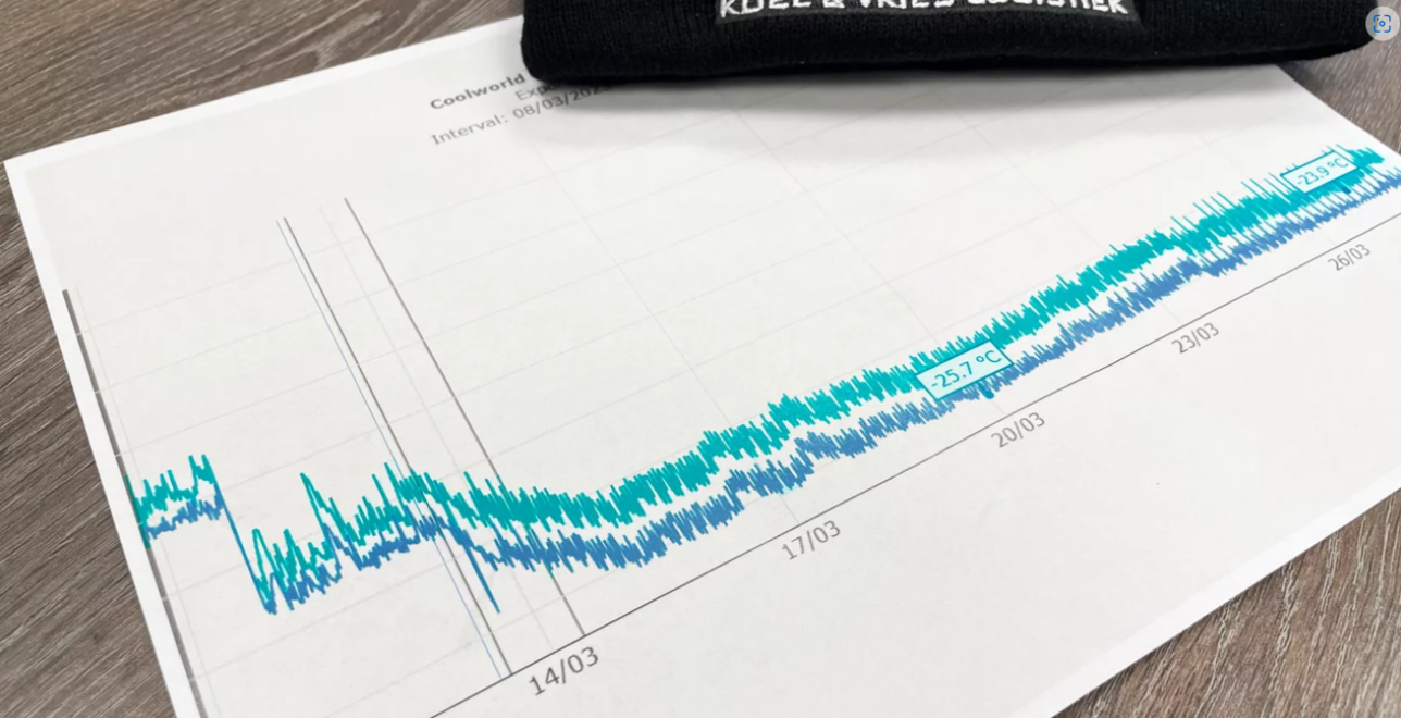 In stappen van 5 graden naar de -20 graden, dit om schade aan het beton te voorkomen.